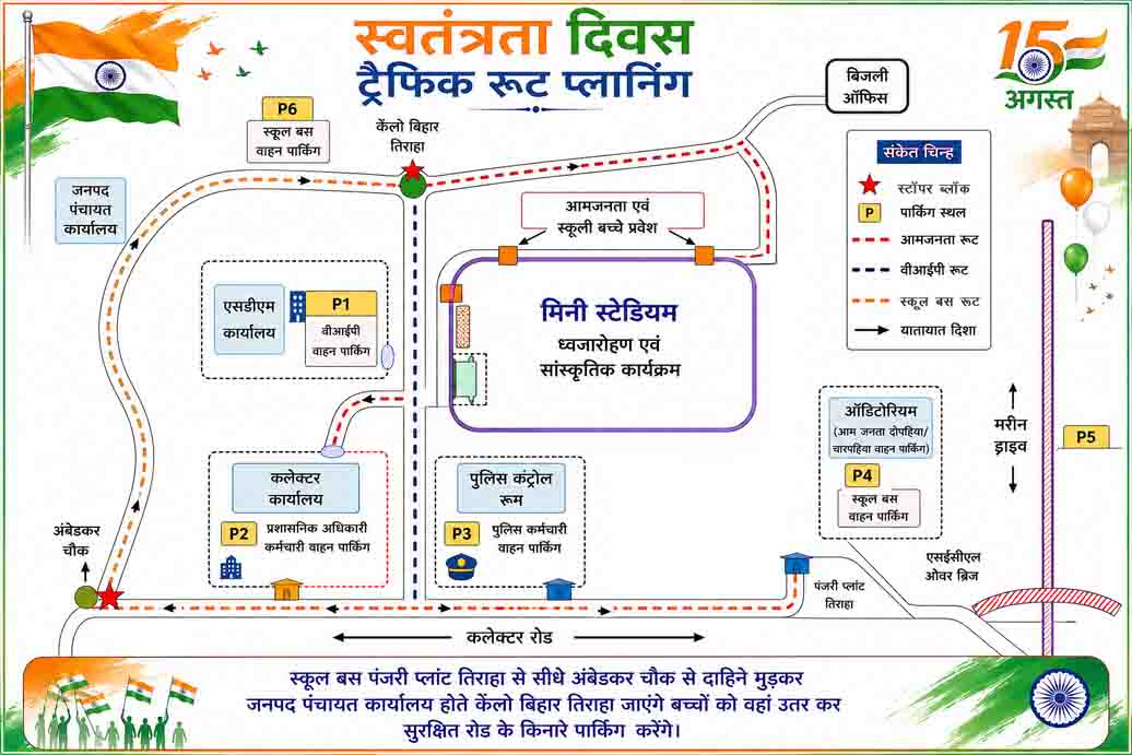 स्वतंत्रता दिवस समारोह को लेकर पुलिस ने जारी किया ट्रैफिक रूट प्लान, आमजन, वीआईपी एवं स्कूली वाहनों के लिए अलग-अलग रूट और पार्किंग व्यवस्था, सुगम यातायात एवं सुरक्षित आवागमन के लिए यातायात पुलिस की विशेष व्यवस्था