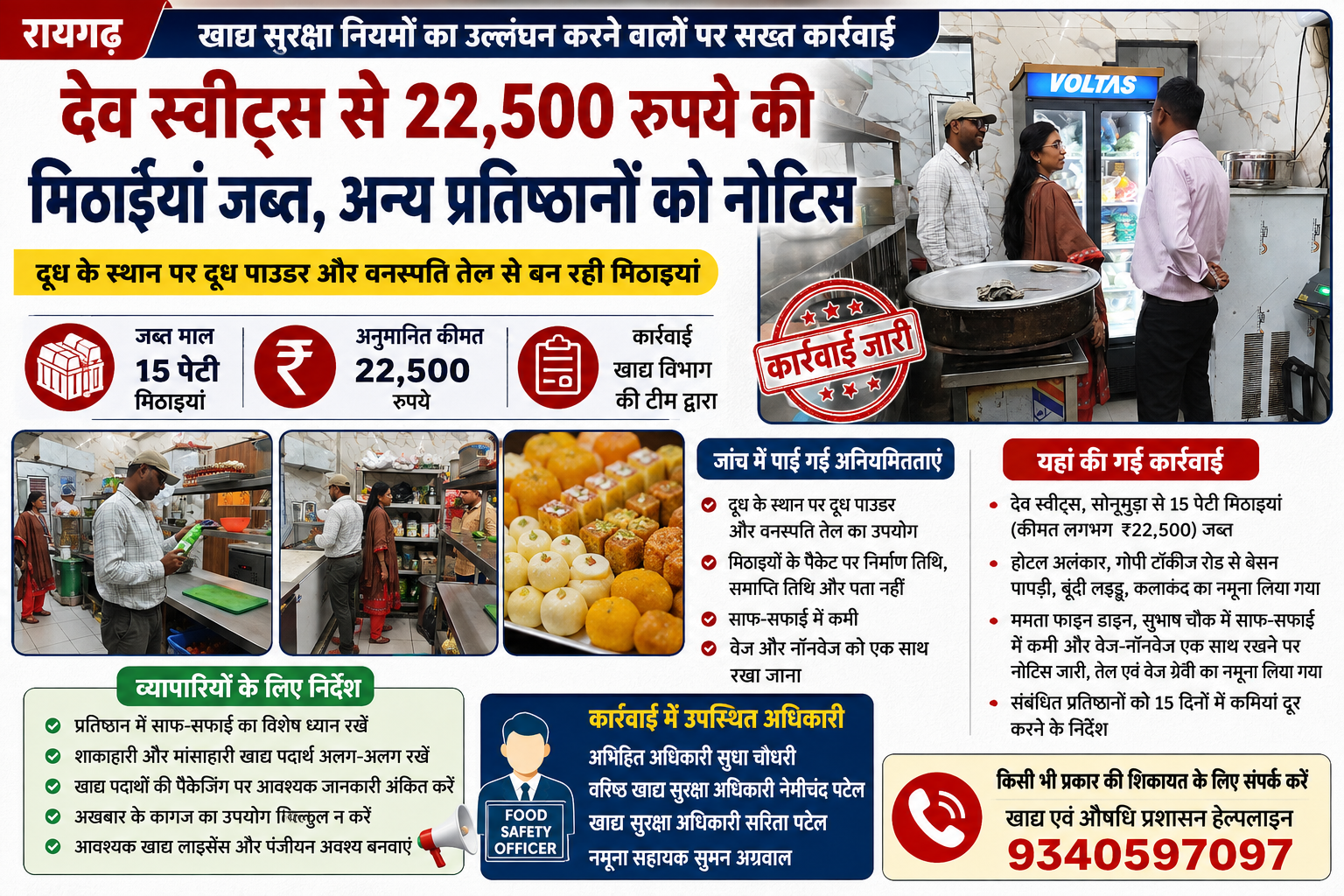खाद्यविभाग की बड़ी कार्रवाई, देव स्वीट्स से 22,500 रुपये की मिठाइयां जब्त
