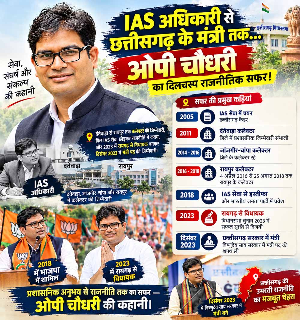 IAS अधिकारी से छत्तीसगढ़ के मंत्री तक… ओपी चौधरी का सियासी सफर, प्रशासनिक अनुभव के दम पर बनाई अलग पहचान